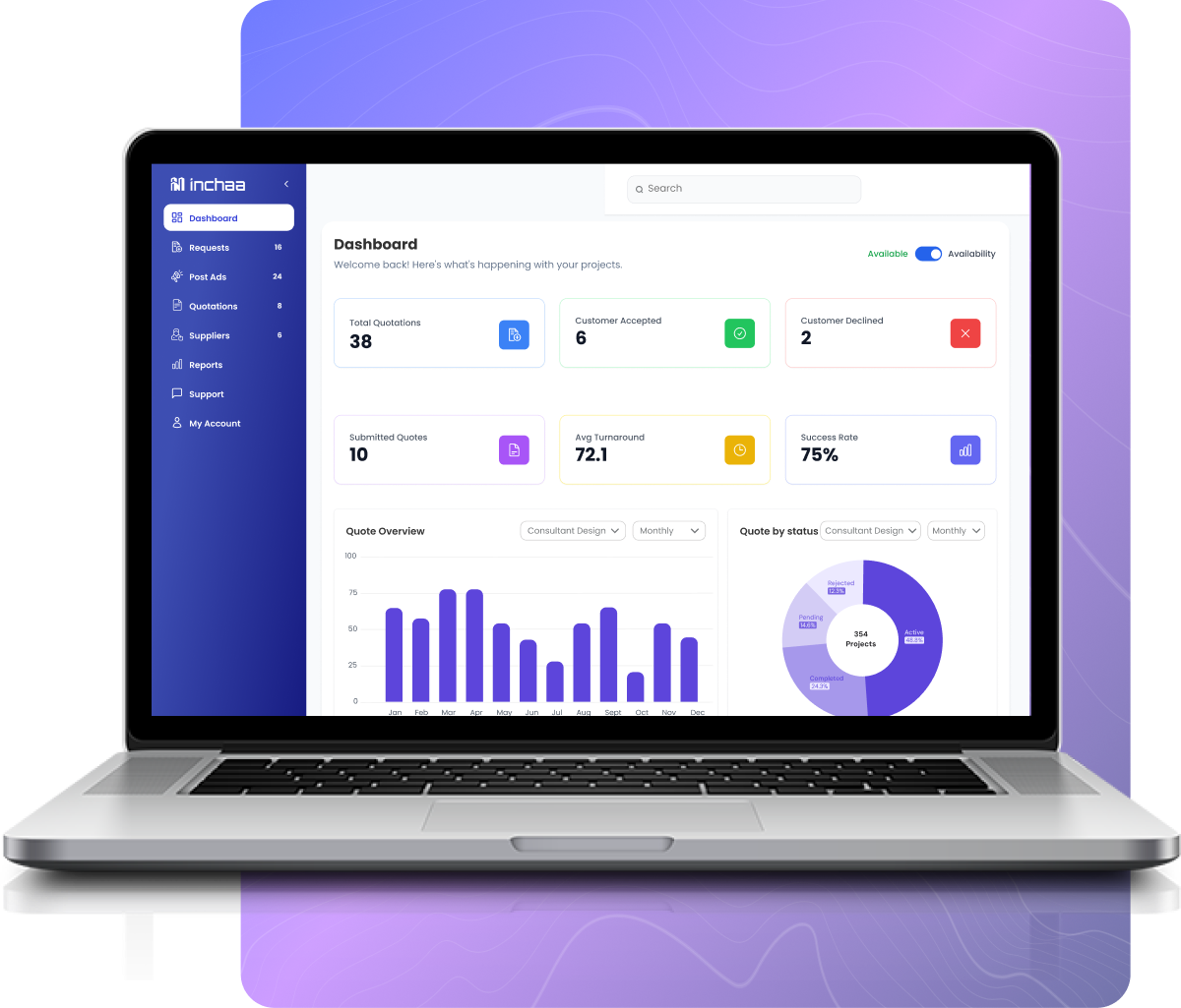 Inchaa Service Provider portal shown on a laptop